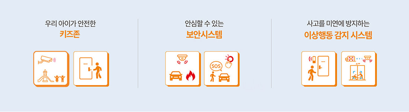 더샵 특화 지키미 — 키즈존·스쿨존 안전, 화재·SOS·차량 연계 보안, 이상행동 감지