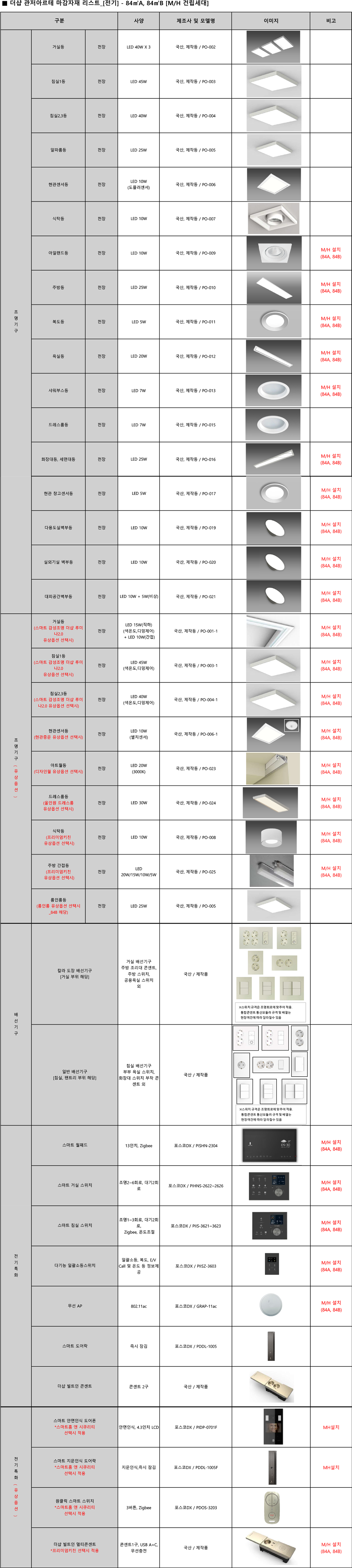 더샵 관저아르테 마감재 리스트 1