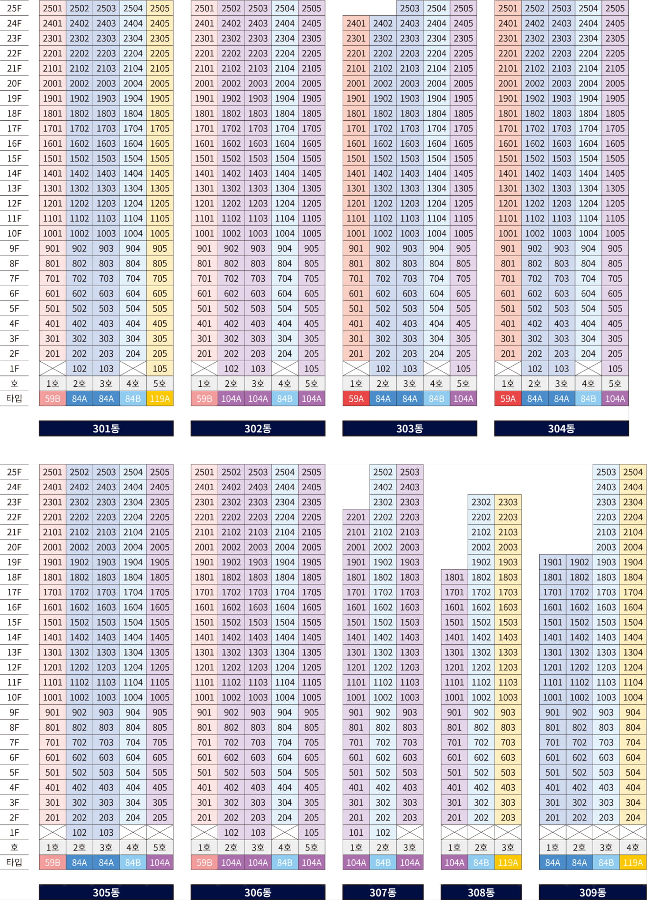 더샵 관저아르테 동호수배치도 — 59A·59B·84A·84B·104A·119A 타입별 세대수·동별 호 배치