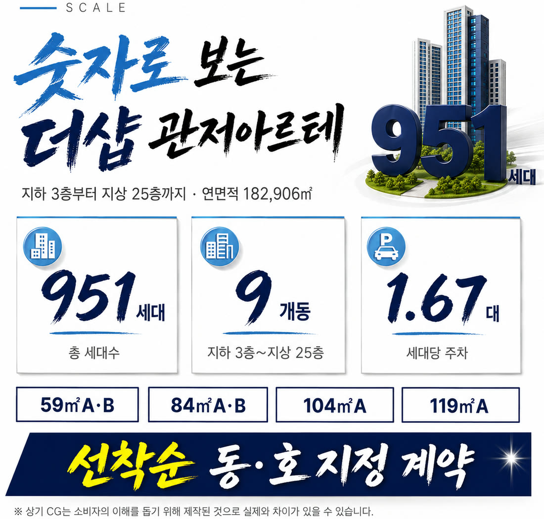 SCALE — 숫자로 보는 더샵 관저아르테. 지하 3층부터 지상 25층까지, 연면적 182,906㎡. 총 세대수 951세대, 9개동, 세대당 주차 1.67대. 주택형 84㎡A·B, 104㎡A, 119㎡A. 선착순 동·호 지정 계약.