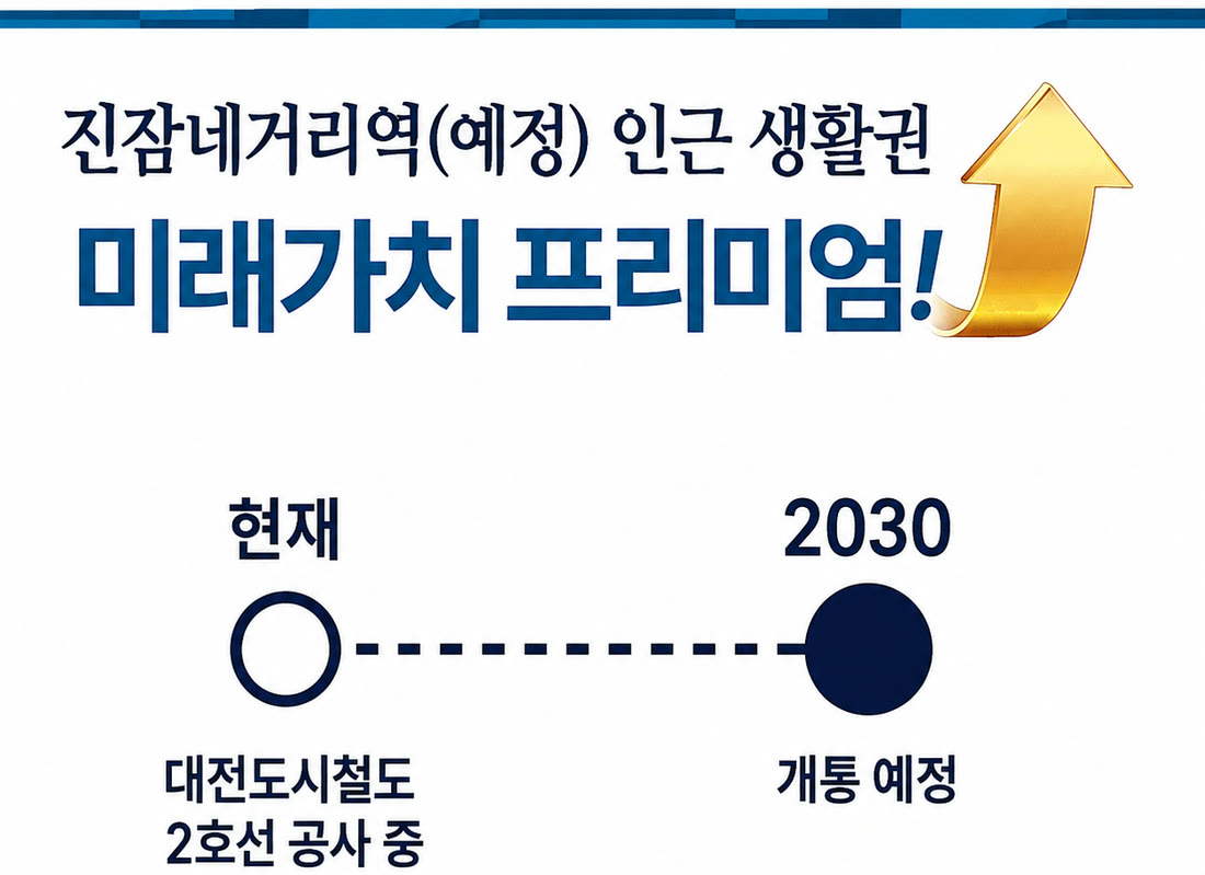 진잠네거리역(예정) 인근 생활권 미래가치 프리미엄 — 대전도시철도 2호선 현재 공사 중, 2030년 개통 예정
